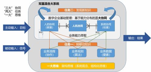 GPT 軟件工業(yè)化開發(fā)的“賈維斯時刻”與企業(yè)軟件開發(fā)的革命