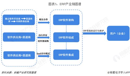 預見2019 中國ERP軟件產(chǎn)業(yè)全景圖譜