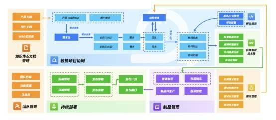 云原生 企業(yè)數(shù)字化轉(zhuǎn)型的關(guān)鍵引擎，騰訊云 Nocalhost 助力開發(fā)者創(chuàng)新企業(yè)軟件開發(fā)