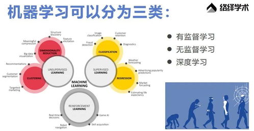 量子計算顯露統治力 從顛覆9大行業到計算機應用軟件開發的未來
