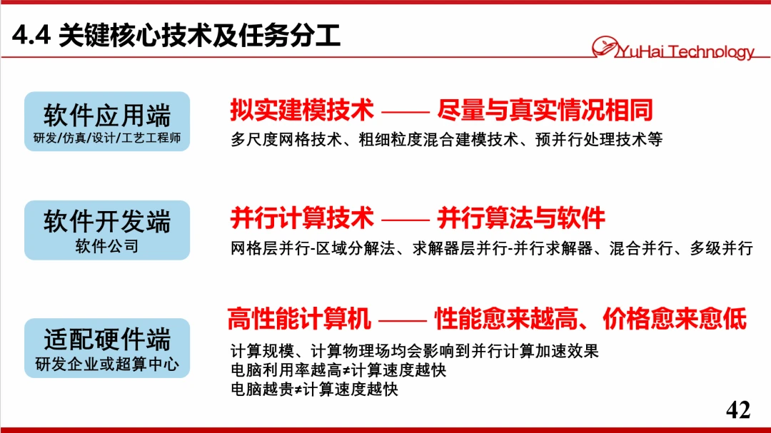 算力革命與模擬精度 論CAE仿真中并行計(jì)算對“剛需痛難”的破局之道